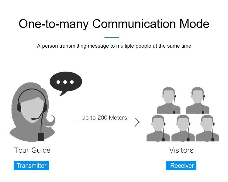 Microfono di sistema di guida turistica wireless per conferenza silenziosa(图3)