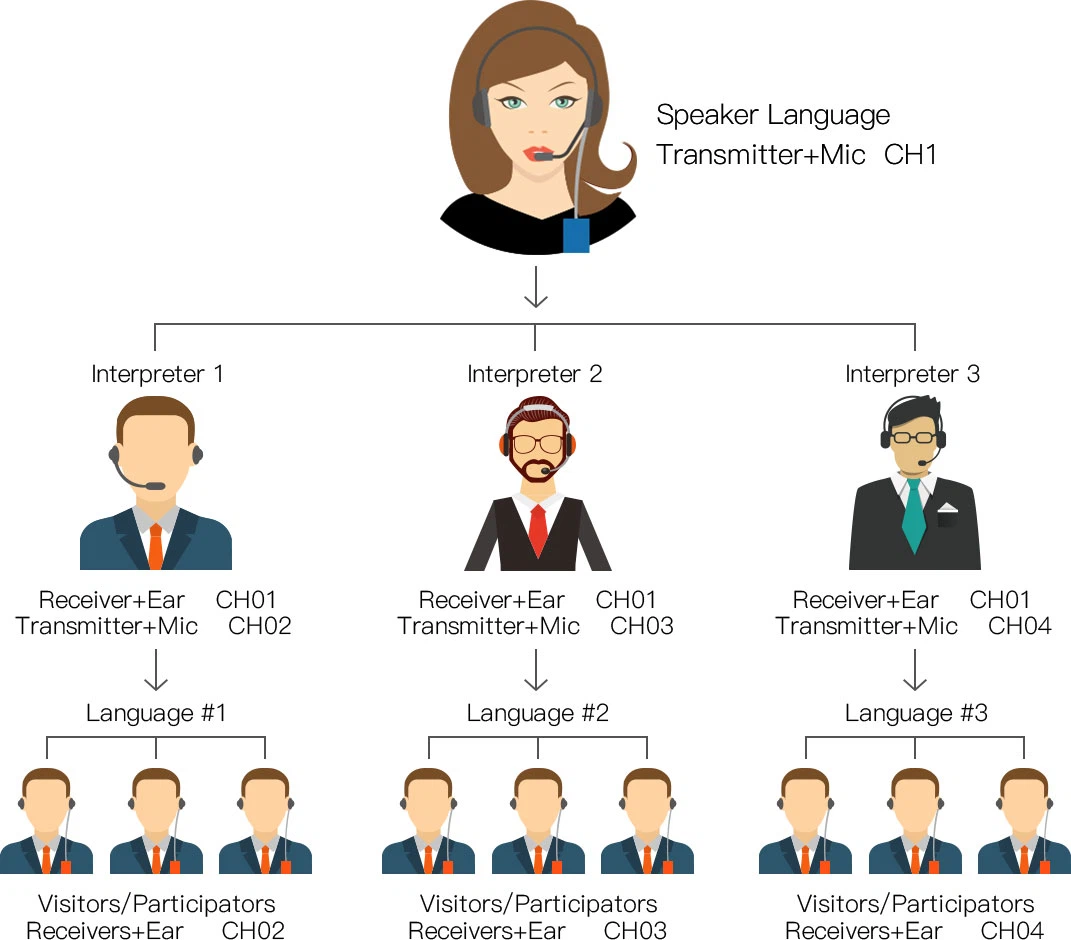 Microfono di sistema di guida turistica wireless per conferenza silenziosa(图4)