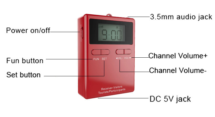 Whisper Tour Guide System For Museum Button Description Sistema di guida turistica Whisper per museo(图7)