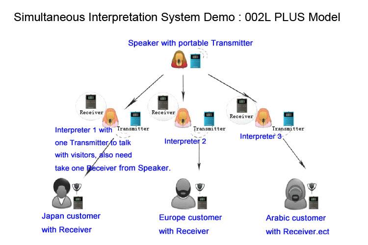 Sistema di conferenza silenziosa wireless portatile(图12)