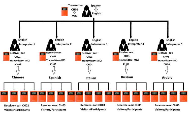Sistema di conferenza silenziosa wireless portatile(图13)