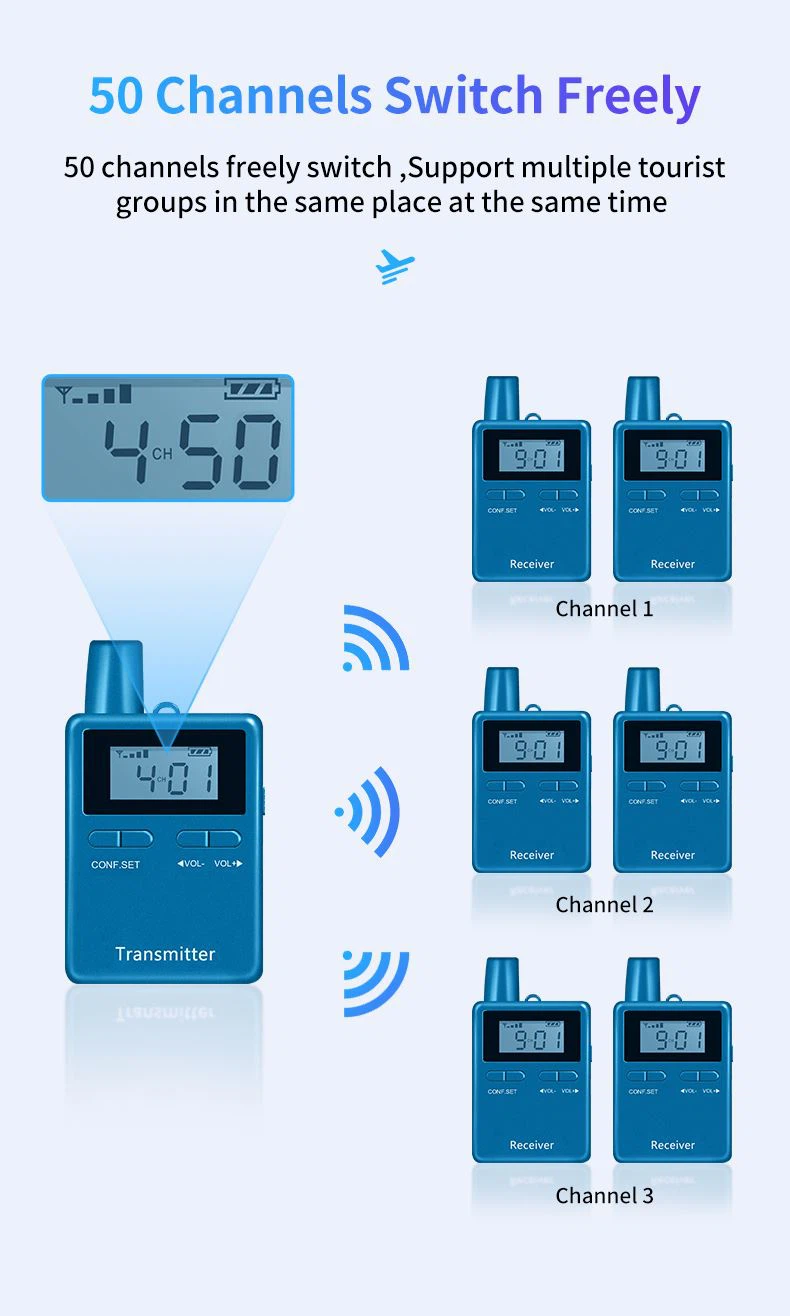 Museum Wireless Audio Boot System 50 channels selectable Sistema di avvio audio senza fili del museo(图4)